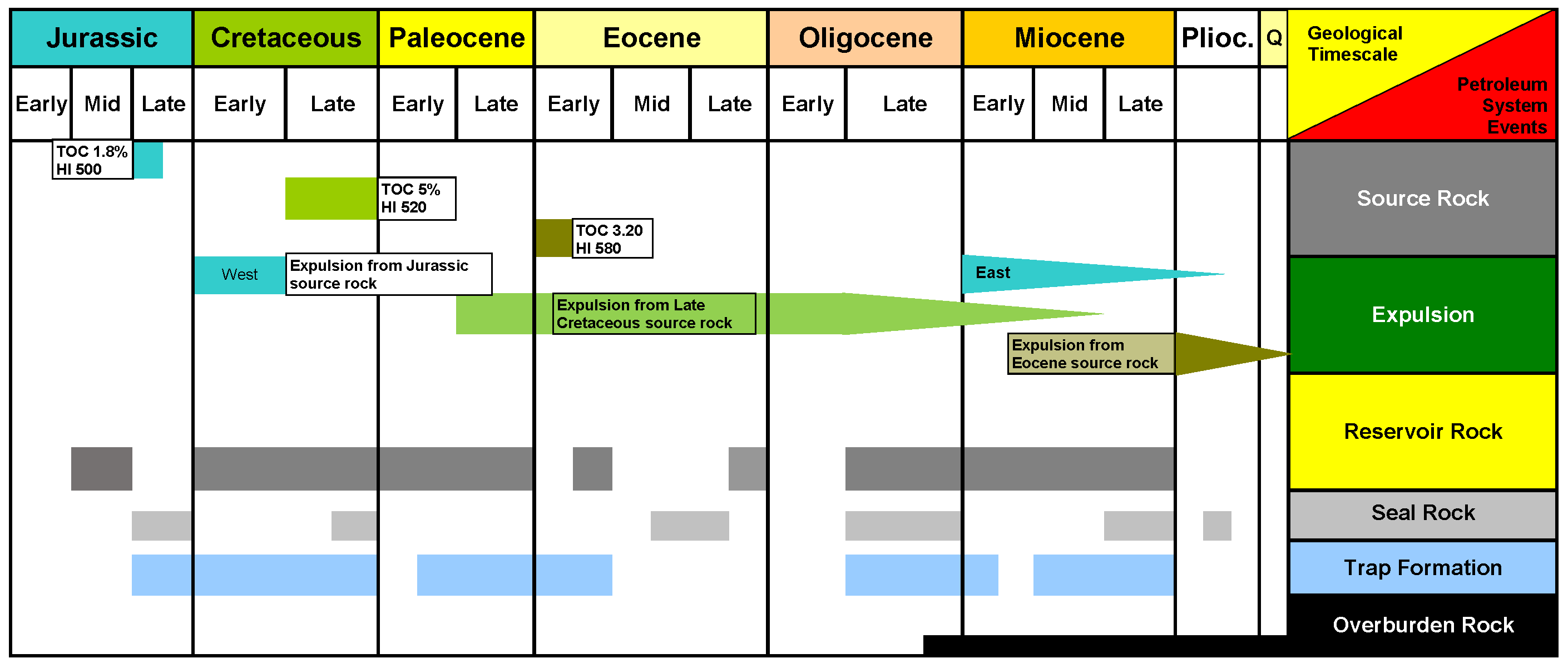 2018 Review of Systems Events Chart