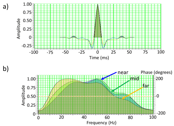 Figure 10-z