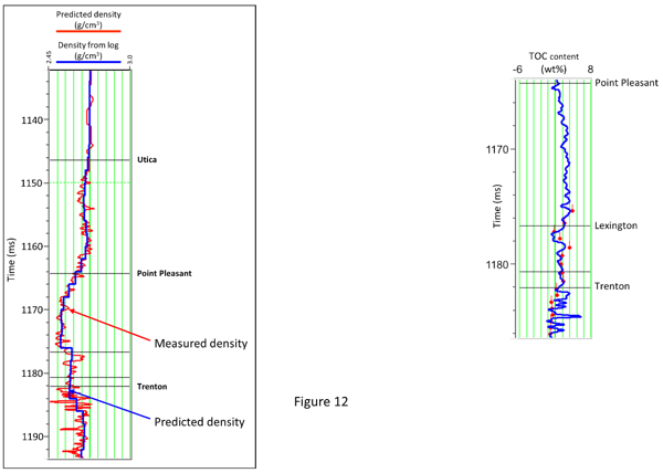 Figure 12-z