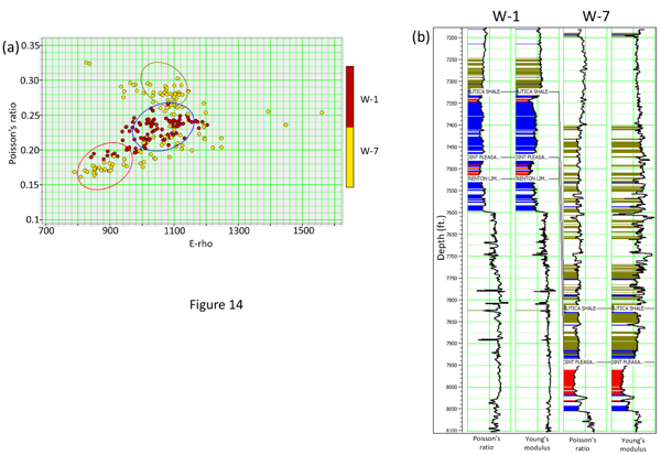 Figure 14-z