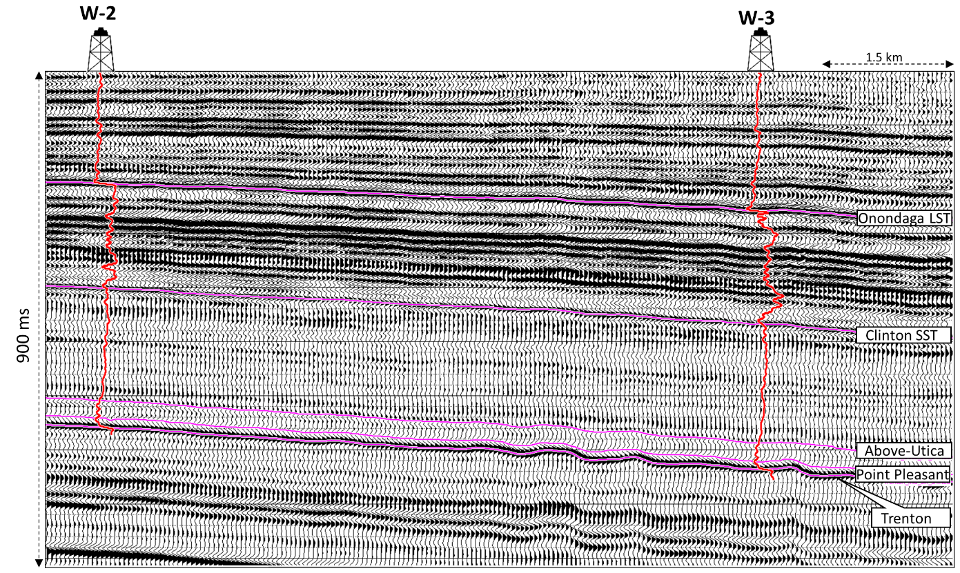 Figure 6-z