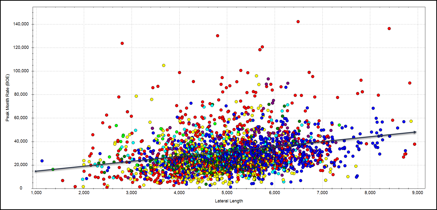 CORRECT Lat Length vs Peak Month (004)